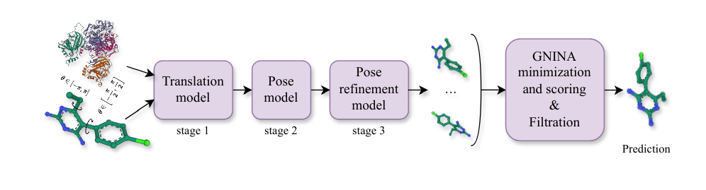Matcha molecular docking pipeline